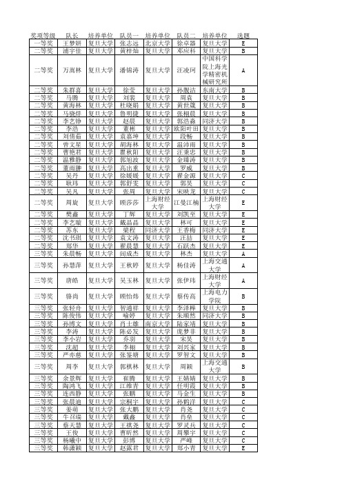 2016年第十三届全国研究生数学建模大赛获奖名单(复旦大学版)