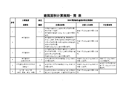 天津市建筑面积计算规则