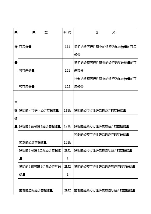 矿产资源储量分类