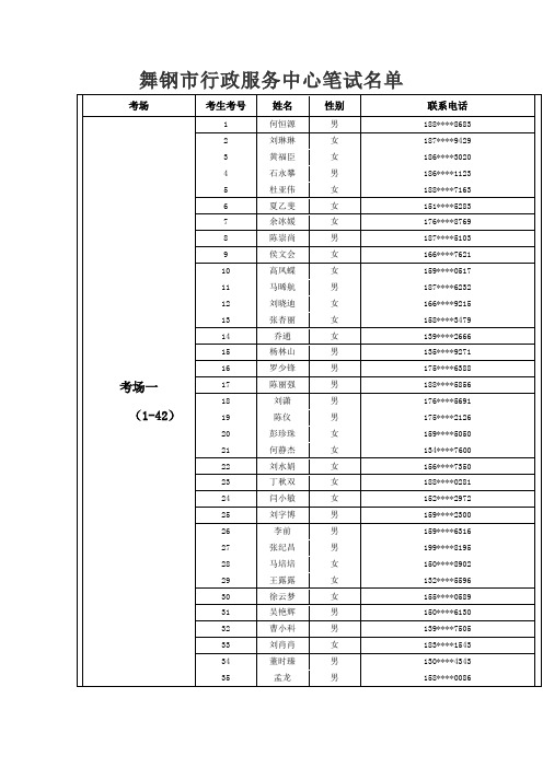舞钢市行政服务中心笔试名单