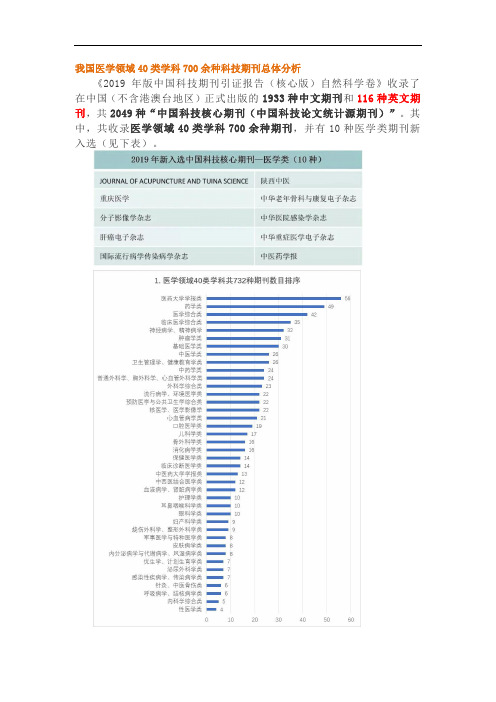 具有国际影响力的中国医学期刊类梳理与分析2020
