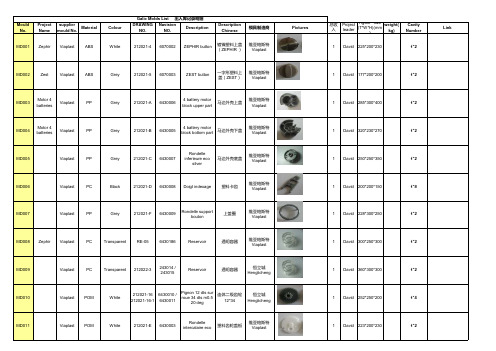 Molds List模具出入清单
