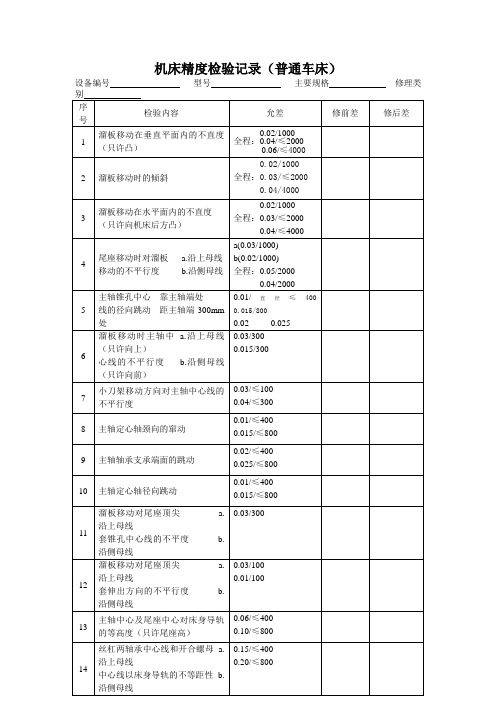 机床精度检验记录(普通车床)