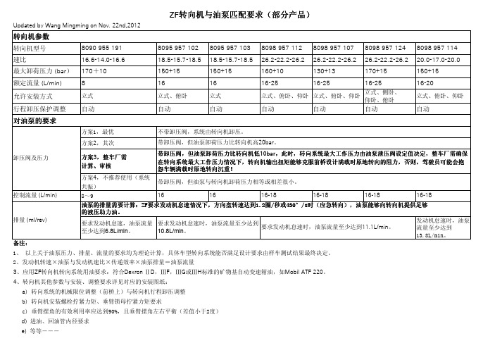 ZF转向机匹配油泵要求