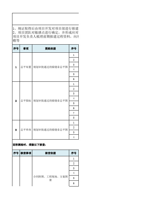 东原地产-项目报建敏感点
