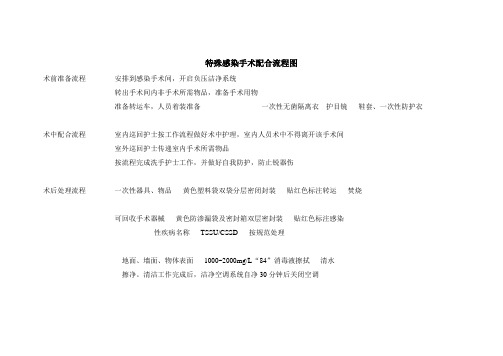特殊感染手术配合流程图