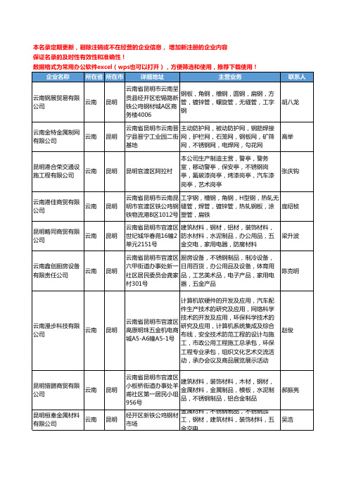 2020新版云南省不锈钢工商企业公司名录名单黄页联系方式大全35家