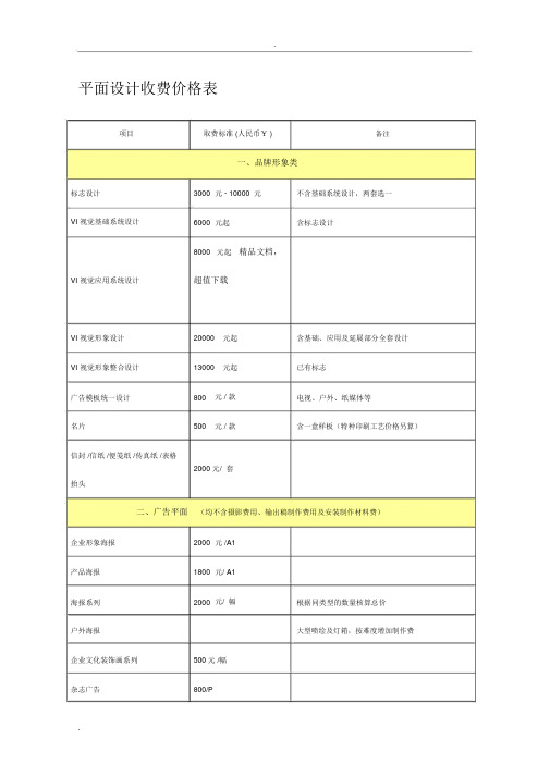 平面设计收费价格表