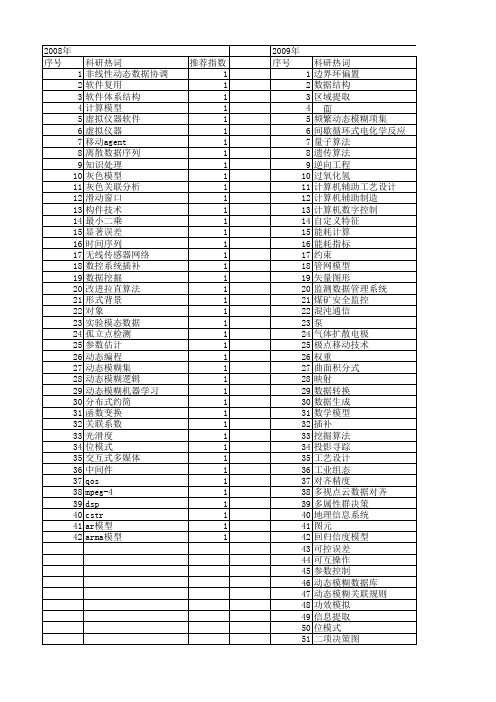 【江苏省自然科学基金】_数据实例_期刊发文热词逐年推荐_20140815