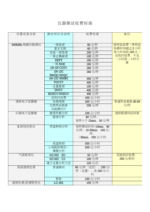 透射电子显微镜收费