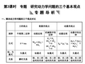 高考物理一轮复习 第3章 第3课时 专题 研究动力学问题的三个基本观点课件 人教大纲版