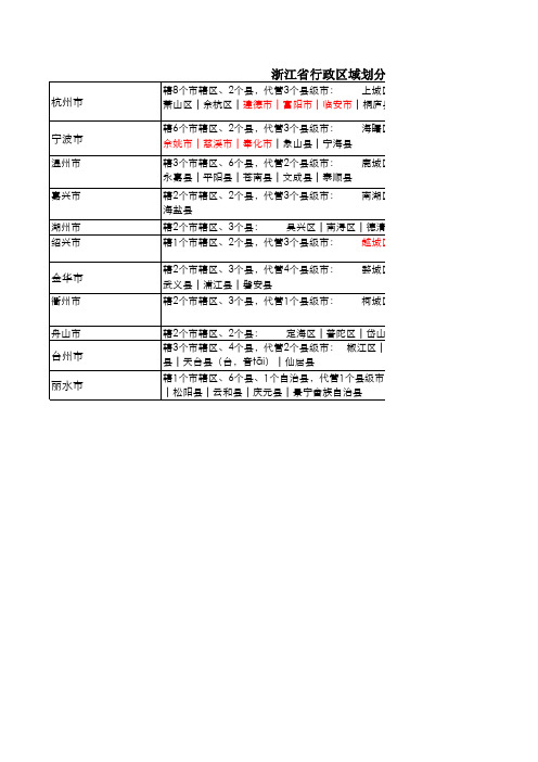 浙江省行政区域划分