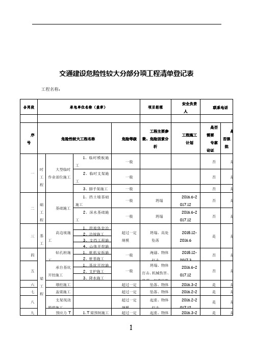 交通建设危险性较大分部分项工程清单登记表