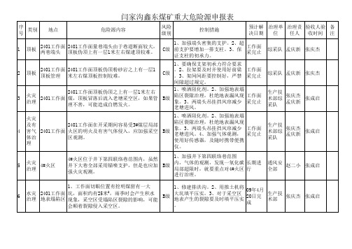 危险源申报表