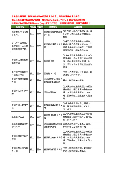 新版浙江省丽水提供工商企业公司商家名录名单联系方式大全258家