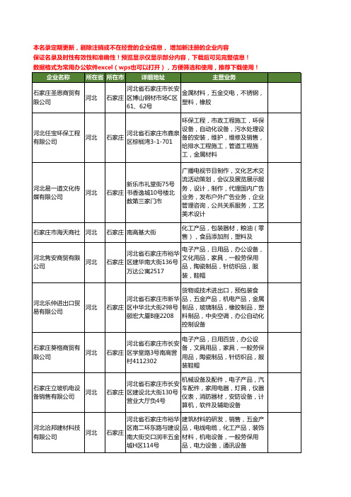 新版河北省石家庄塑料金属工商企业公司商家名录名单联系方式大全292家