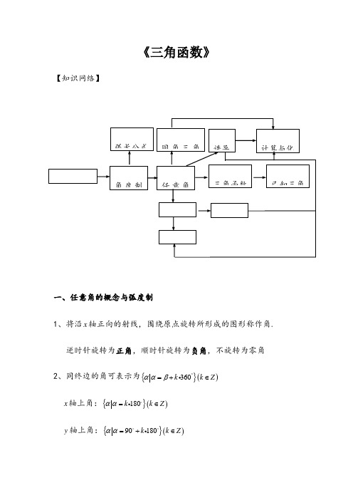 高中数学必修4三角函数知识点归纳总结【经典】