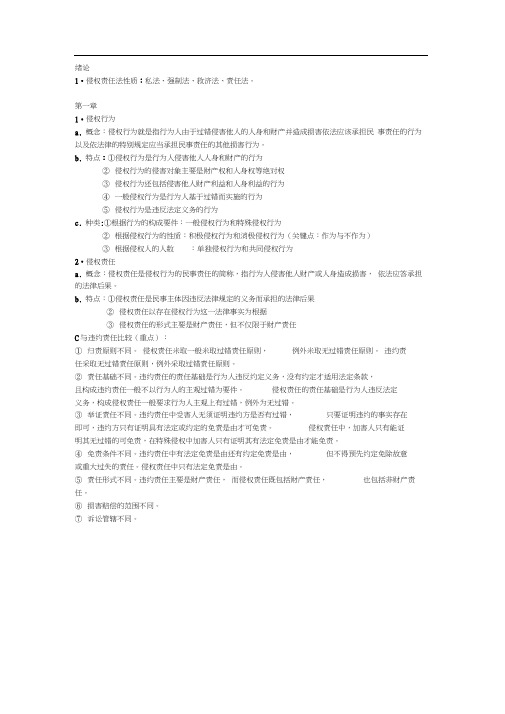 侵权责任法重点整理