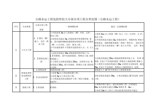 公路水运工程危险性较大分部分项工程分类范围