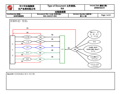 WA-HACCP-002 过程流程图