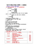 2016年中考人教版生物学知识复习大全