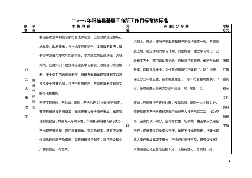 2010年基层工商所考核标准