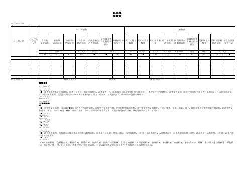 D01农业损失统计表