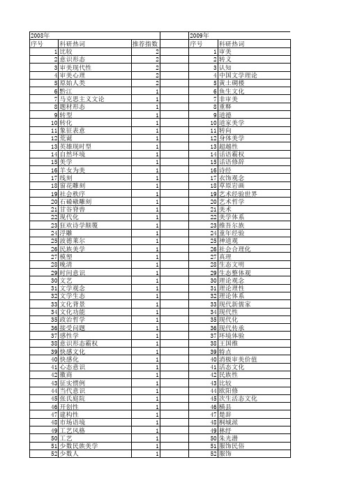 【国家社会科学基金】_审美观念_基金支持热词逐年推荐_【万方软件创新助手】_20140804