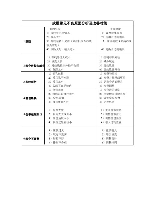 成缆常见不良原因分析及改善对策