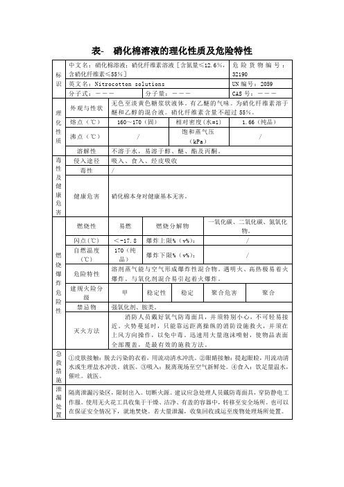表- 硝化棉溶液的理化性质及危险特性