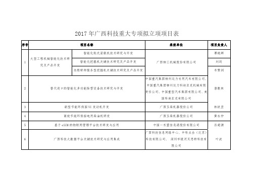 2017年广西科技重大专项拟立项项目表
