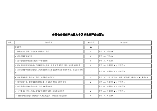 我国物业管理示范住宅小区标准和评分细则