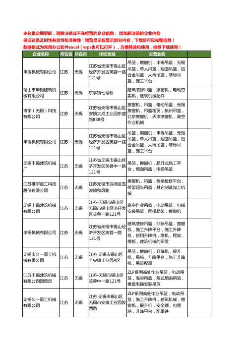 新版江苏省无锡擦窗机工商企业公司商家名录名单联系方式大全18家