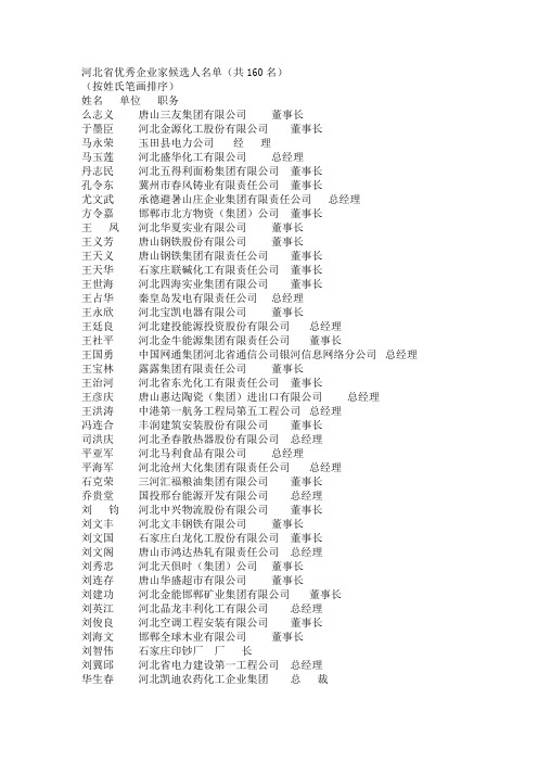 河北省优秀企业家候选人名单