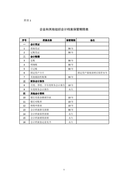 企业和其他组织会计档案保管期限表