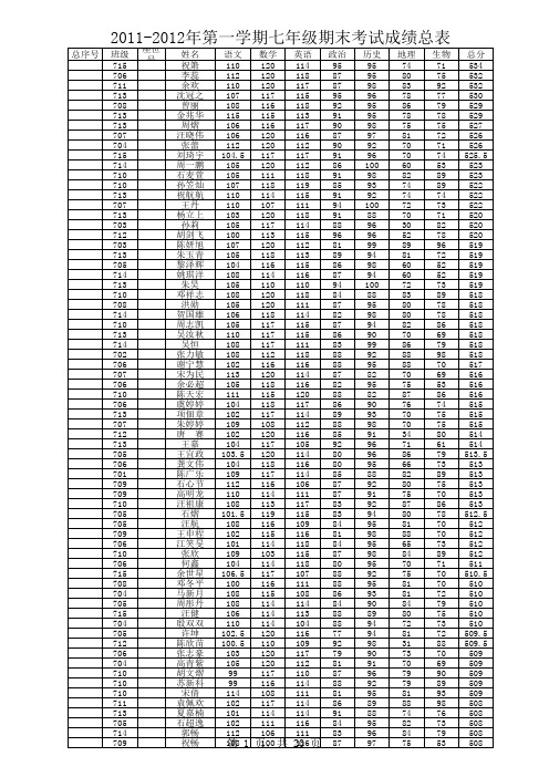 2012.1七年级期末成绩分析表