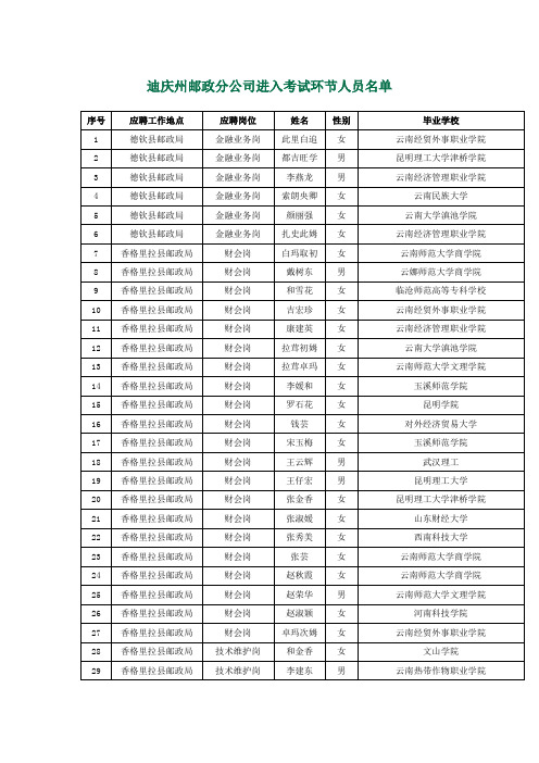 迪庆州邮政分公司进入考试环节人员名单.doc