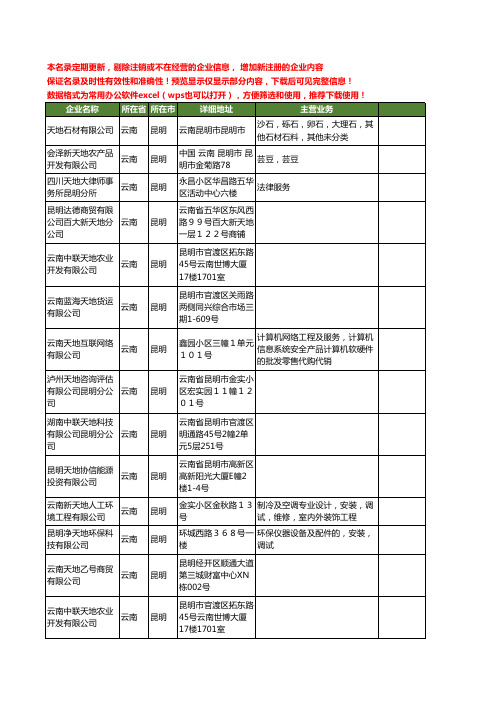 新版云南省昆明天地工商企业公司商家名录名单联系方式大全142家