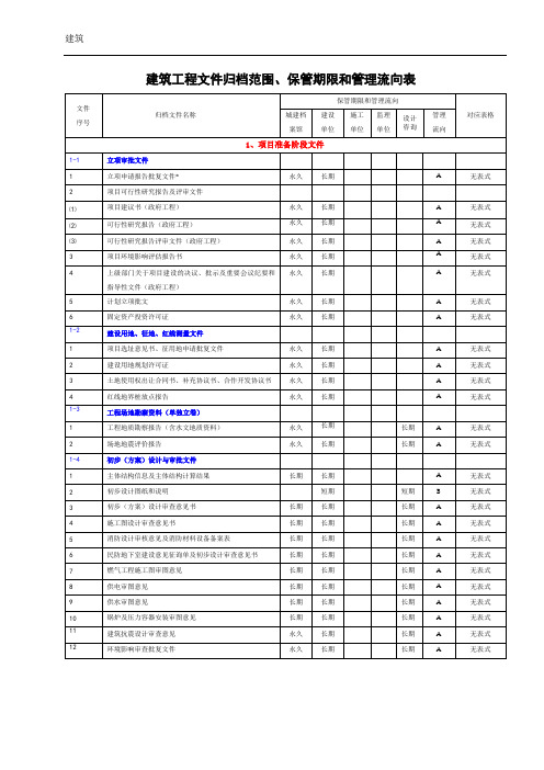 《建设工程文件归档整理规范》(GB-T50328-2001)