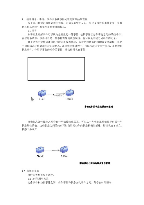 复杂事件处理(Complex Event Processing)