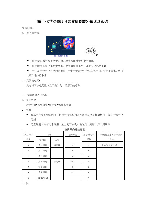 高一化学必修2《元素周期表》知识点总结