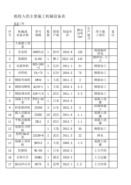 拟投入的主要施工机械设备表