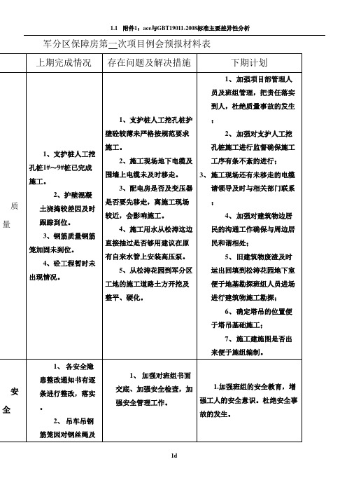 工程项目部第一次例会