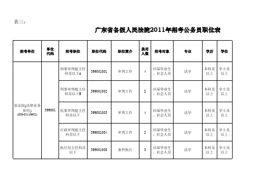 表三：广东省各级人民法院考试录用公务员职位表