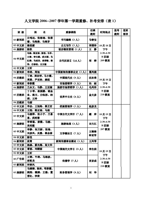 人文学院2006--2007学年第一学期重修,补考安排(表1)