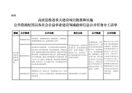 高唐推进重大建设项目批准和实施