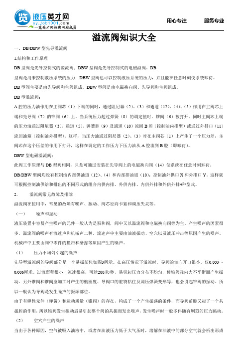 溢流阀知识大全