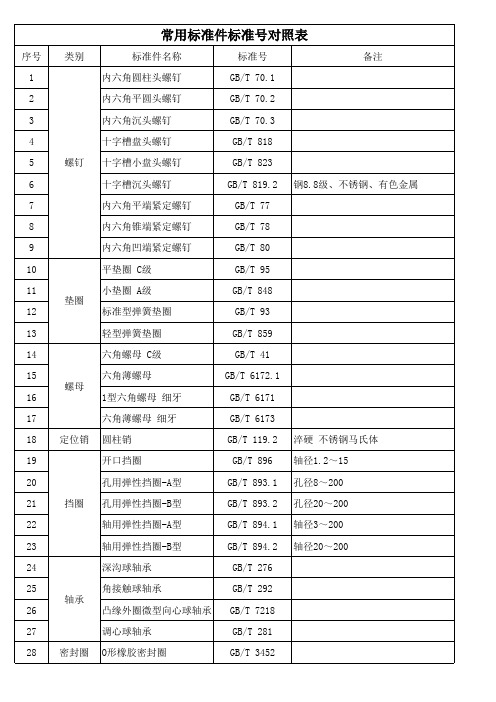 常用标准件标准号对照表