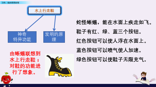 【精品课件】五年级上册语文课件 习作：我的奇思妙想新课标改编版_21-25
