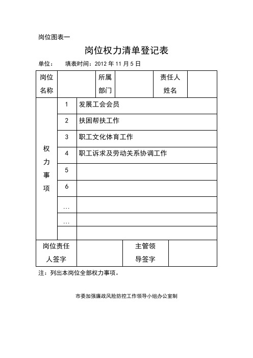 工会岗位廉政风险排查套表